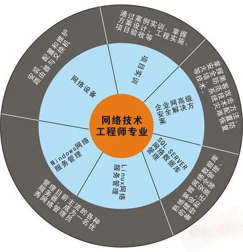 網(wǎng)絡(luò)技術(shù)工程師 專(zhuān)業(yè)核心、技能矩陣與多元就業(yè)方向