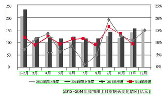 寧波消費(fèi)市場(chǎng)展現(xiàn)強(qiáng)勁活力 11月限上社零同比增長9.4%，餐飲業(yè)大幅領(lǐng)跑