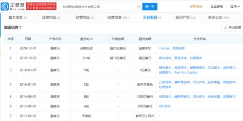 酷家樂母公司群核科技赴美IPO 互聯網數據服務新勢力崛起